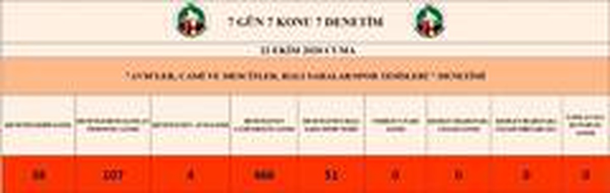 Zonguldak\'ta cami ve AVM\'ler denetlendi