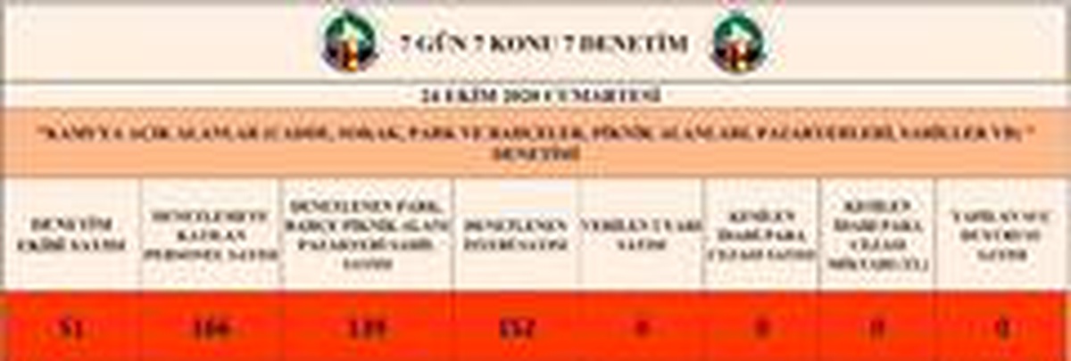 Zonguldak\'ta 7 gün 7 konu 7 denetim