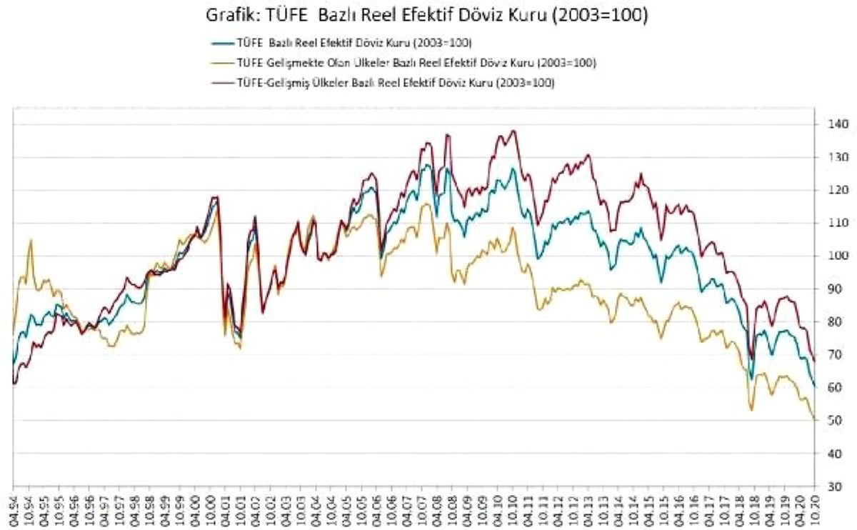 BIST100 yüzde 1.47 yükseldi, dolar 8.44 lirada