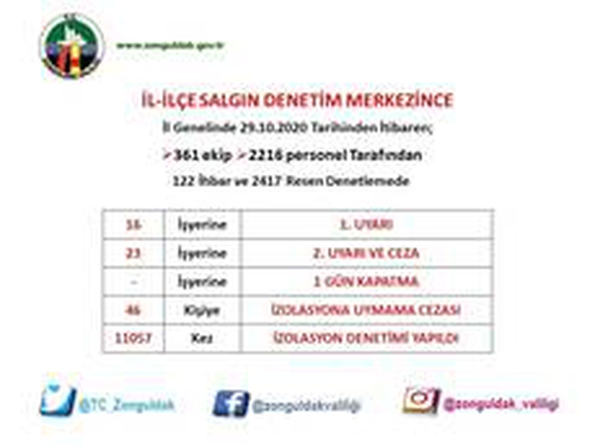 Zonguldak\'ta 110 bin 57 izolasyon denetimi gerçekleştirildi