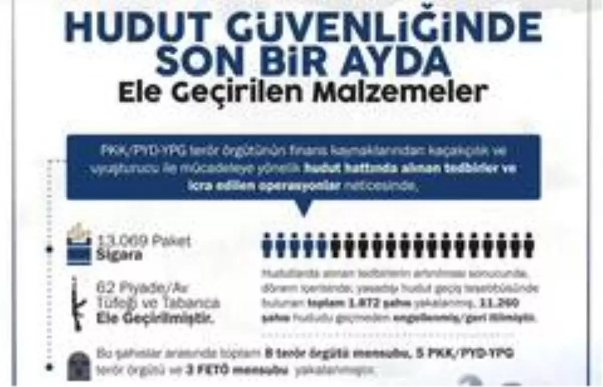 Son dakika haberleri | "Son bir ayda 37\'si yurt içi, 74\'ü yurt dışında olmak üzere 111 terörist etkisiz hale getirildi"