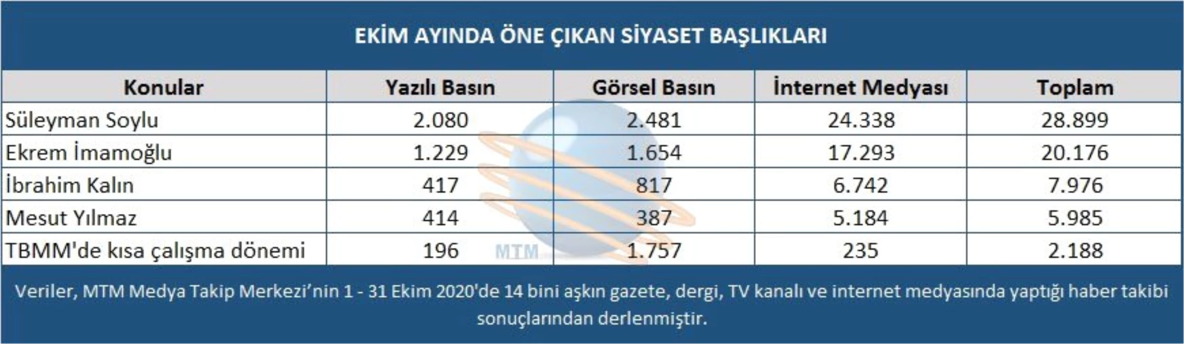 Ekim ayında siyaset dünyasında Covid-19 vakaları arttı