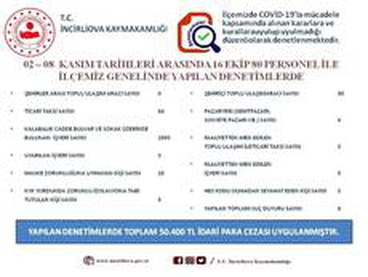 İncirliova\'daki Korona virüs denetimlerinde 50 bin TL\'lik ceza uygulandı