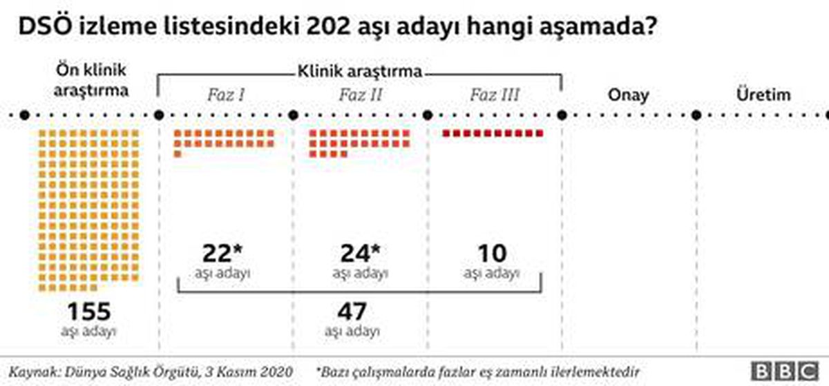 Koronavirüs: Dünya COVID-19 aşısına ne kadar yakın?