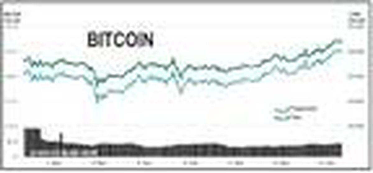 Son dakika haberi | Bİtcoin 16,000 doların üzerinde (2)