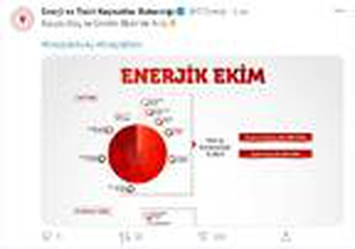 Ekimde 252 bin 389 GWh enerji üretildi