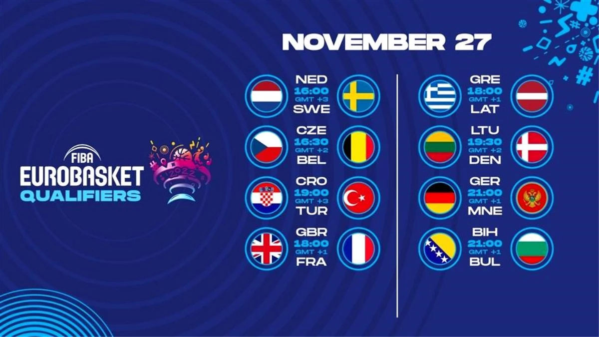 FIBA EuroBasket 2022 Elemeleri\'nin programı belli oldu