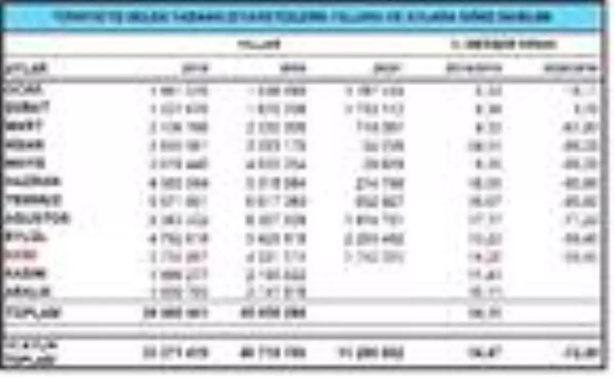 Yabancı ziyaretçiler Ocak-Ekim döneminde yüzde 72.5 azaldı