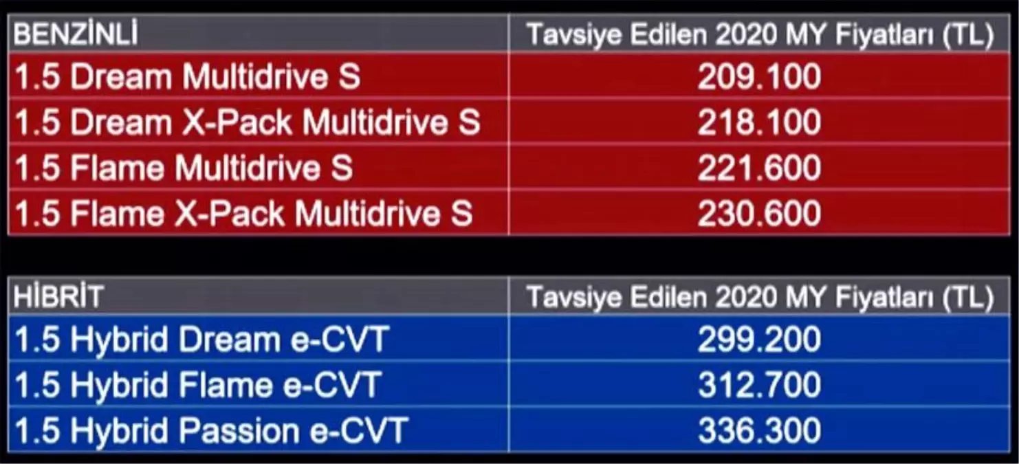 Yenilenen Toyota Yaris\'in Türkiye fiyatı açıklandı