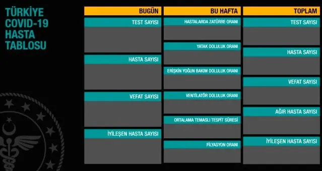 25 kasim carsamba koronavirus tablosu aciklandi mi 25 kasim carsamba gunu turkiye de bugun koronavirusten kac