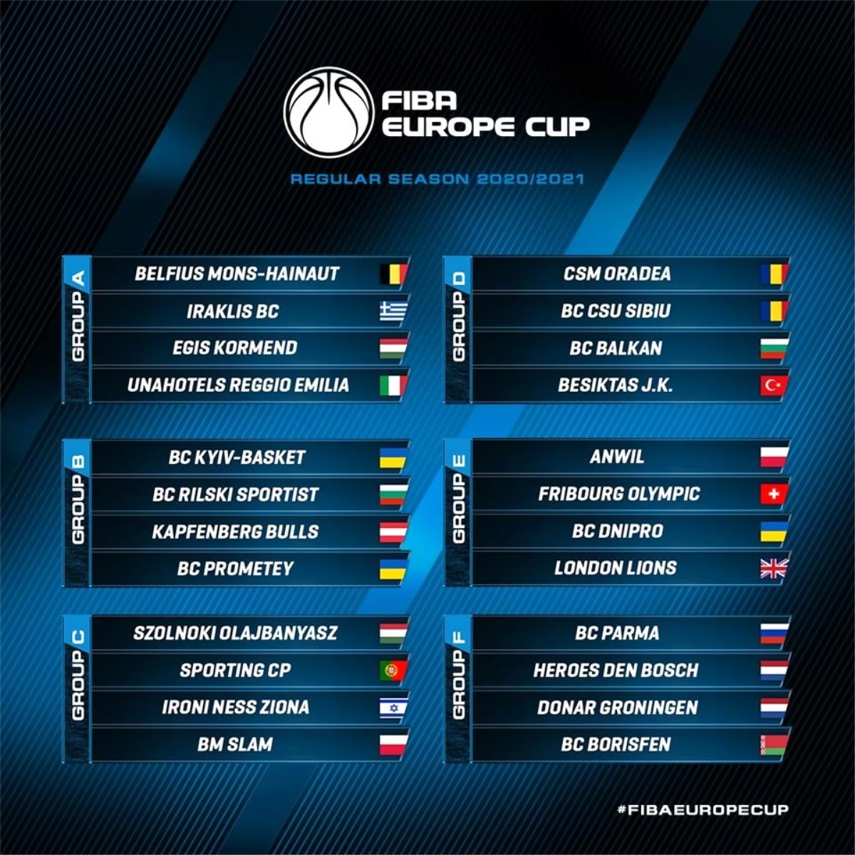 FIBA Erkekler Avrupa Kupası\'nda format değişikliği