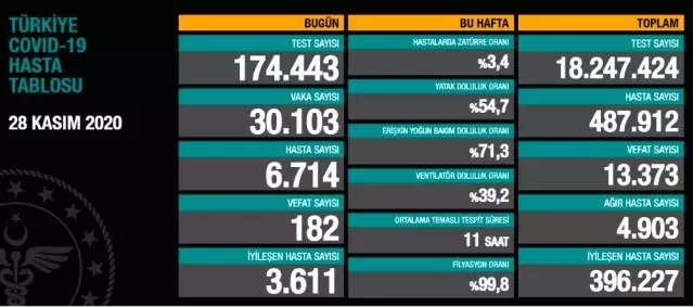 son dakika haber turkiye nin koronavirusle mucadelesinde son 24 saatte yasananlar