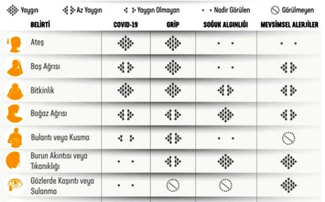 Sağlık Bakanlığı, koronavirüs ve grip arasındaki farkları gösteren bir görsel paylaştı