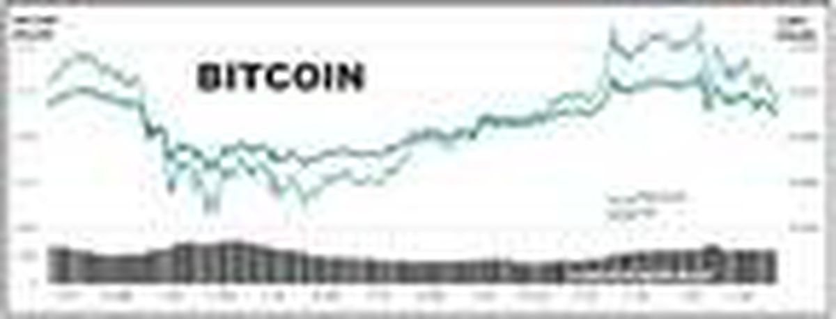 Bitcoin 19,000 doların altına döndü