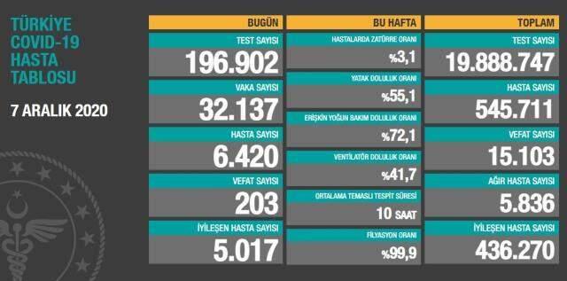 Toplum Bilimleri Kurulu üyesi Prof. Dr. İlhan: Seyahat yasağı ve akşam sokağa çıkma kısıtlaması daha da daraltılabilir