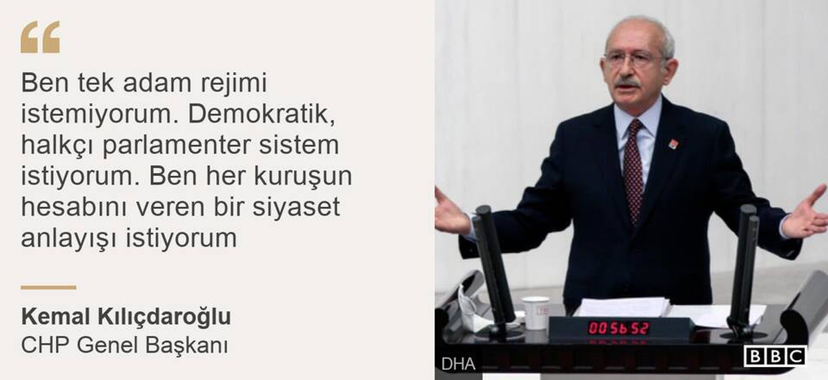 Bütçe görüşmelerine "adaylık" tartışması damga vurdu