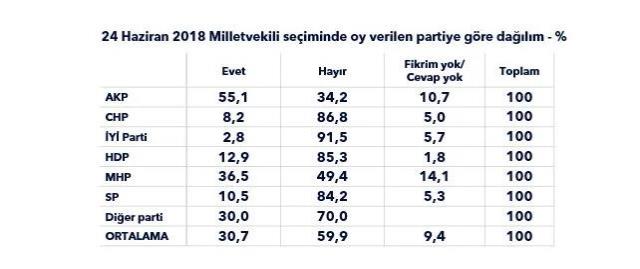 Metropoll'den dikkat çeken ekonomi anketi! Büyük çoğunluk 'Türkiye kötüye gidiyor' diyor
