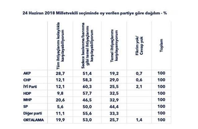 Metropoll'den dikkat çeken ekonomi anketi! Büyük çoğunluk 'Türkiye kötüye gidiyor' diyor