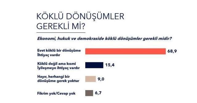 Metropoll'den dikkat çeken ekonomi anketi! Büyük çoğunluk 'Türkiye kötüye gidiyor' diyor