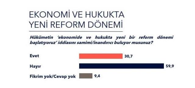 Metropoll'den dikkat çeken ekonomi anketi! Büyük çoğunluk 'Türkiye kötüye gidiyor' diyor