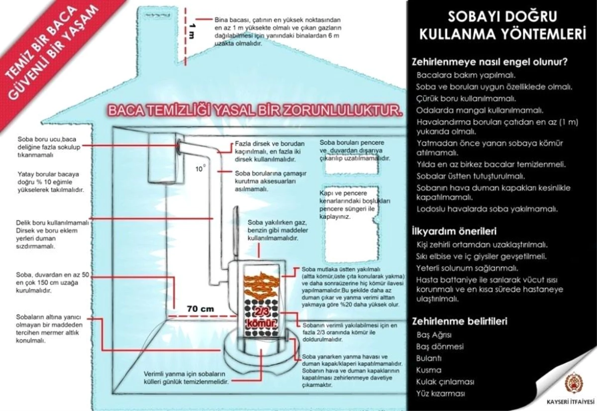 Büyükşehir İtfaiyesinden karbonmonoksit zehirlenmelerine karşı uyarı