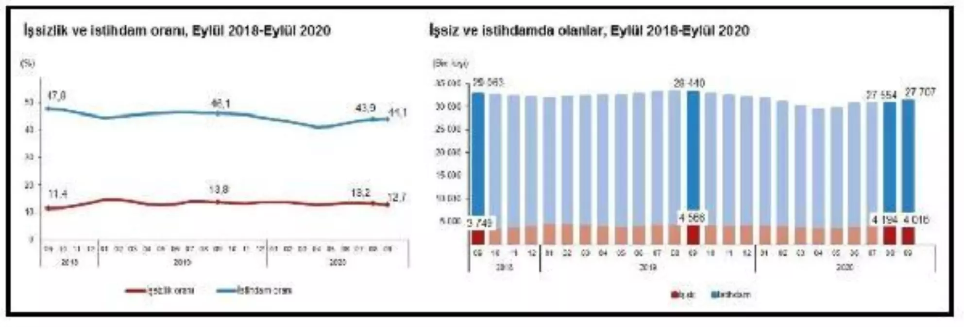 İş gücü istatistikleri (2)