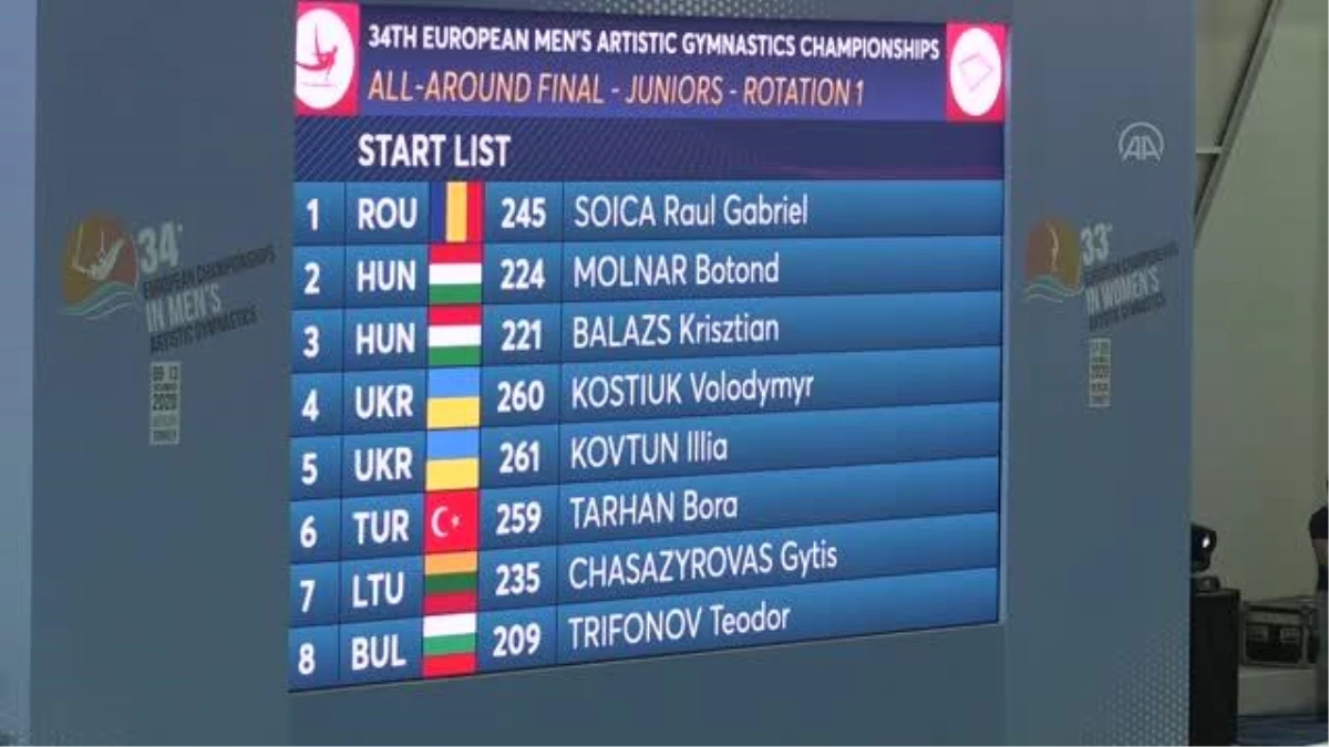 Son dakika... Avrupa Erkekler Artistik Cimnastik Şampiyonası