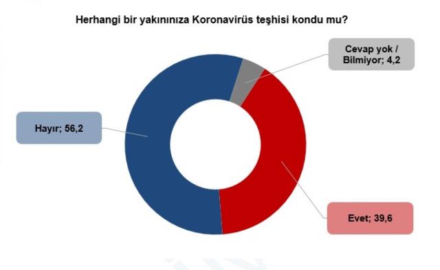 Vatandaşın korona aşısı tedirginliği anketlere yansıdı