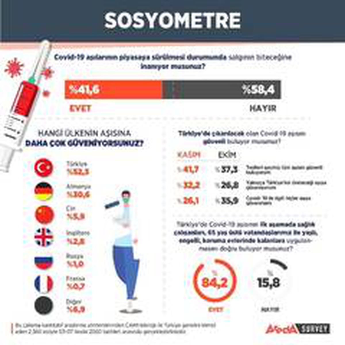 Aşı karşıtlığı çözülüyor