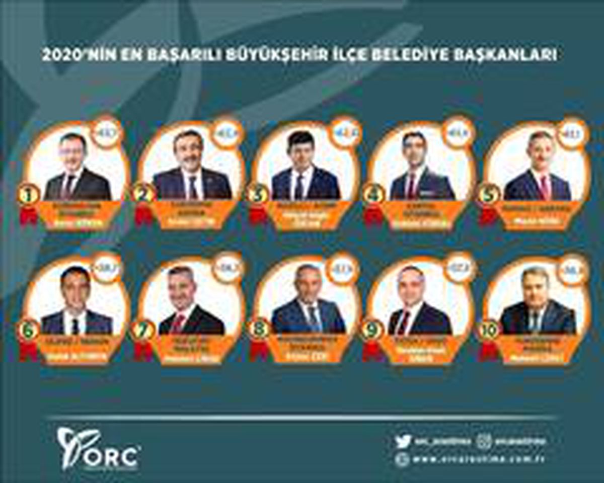 Yeşilyurt Başkanı Çınar, Doğu Anadolu\'nun en iyi belediye başkanı seçildi