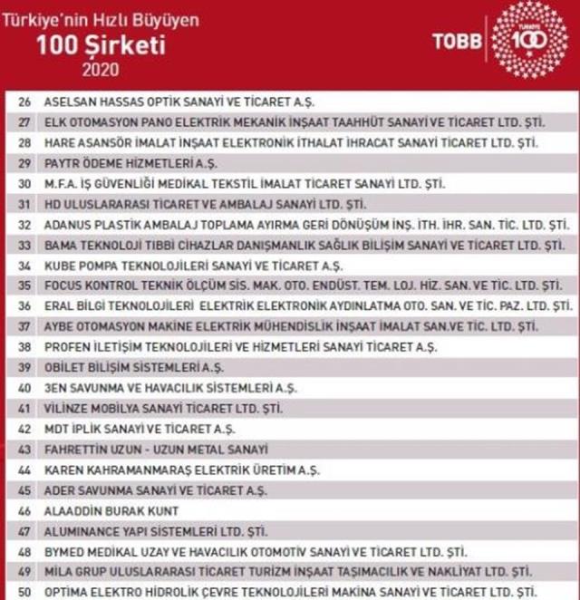 Türkiye'nin en hızlı büyüyen 100 şirketi belli oldu