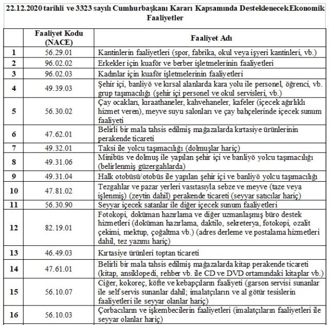 Esnafa yapılacak aylık 1.000 TL'lik destek ve kira yardımından kimlerin yararlanacağı belli oldu