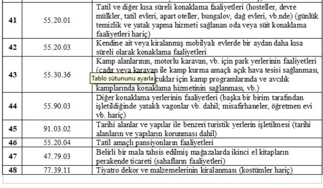 Esnafa yapılacak aylık 1.000 TL'lik destek ve kira yardımından kimlerin yararlanacağı belli oldu