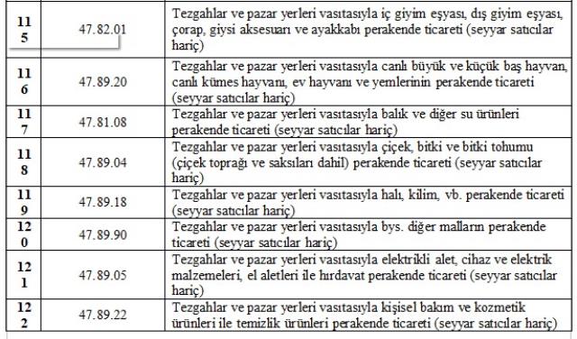 Esnafa yapılacak aylık 1.000 TL'lik destek ve kira yardımından kimlerin yararlanacağı belli oldu