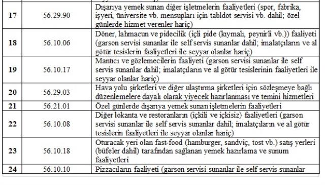 Esnafa yapılacak aylık 1.000 TL'lik destek ve kira yardımından kimlerin yararlanacağı belli oldu