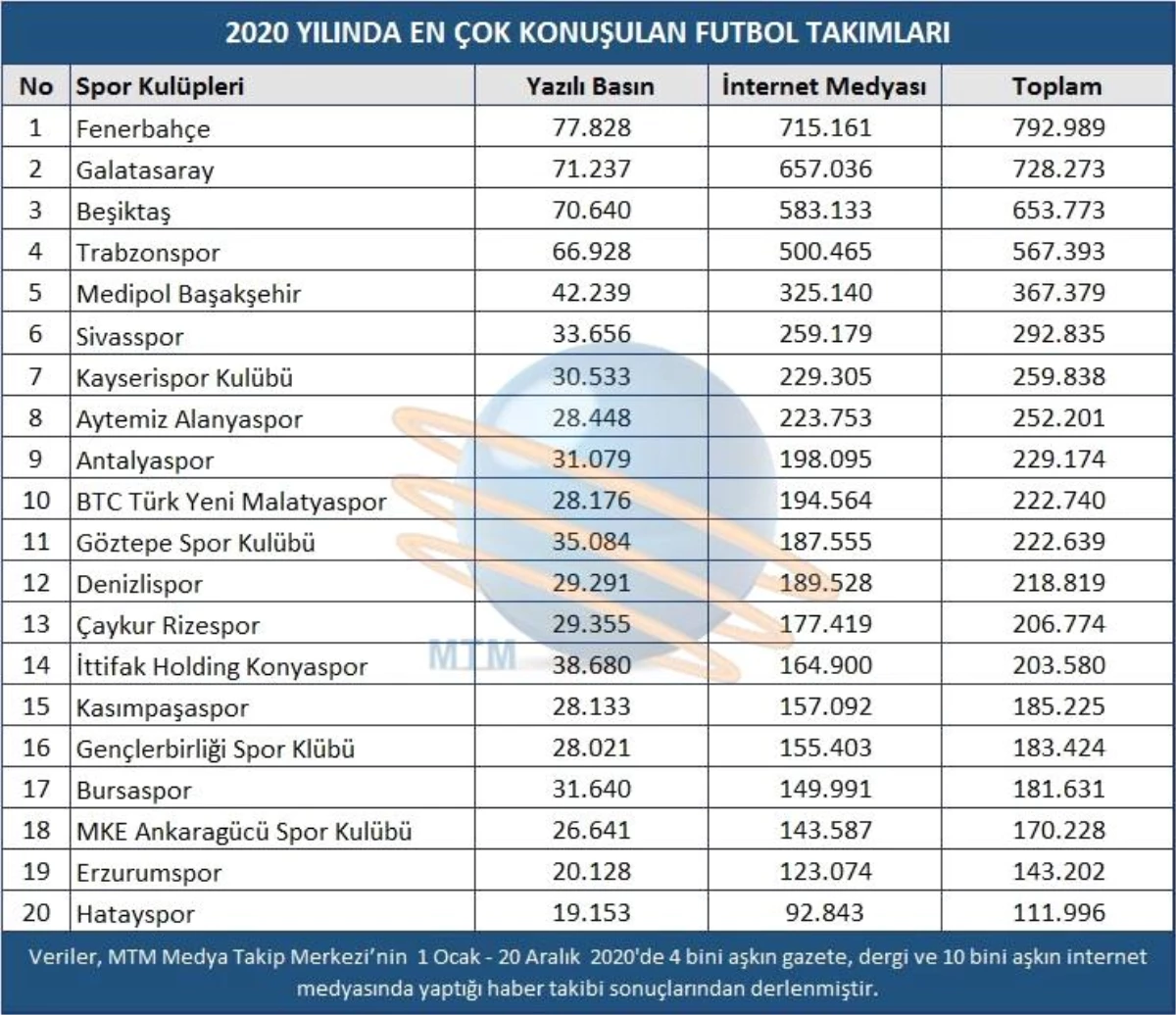 Spor camiasında \'2020 Yılının En\'leri