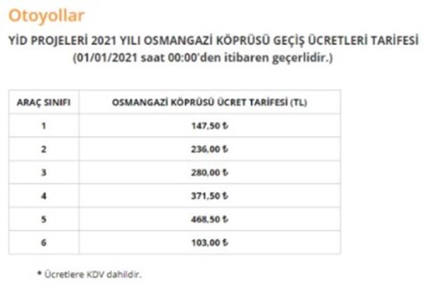 Köprü geçiş ücretlerine zam geldi