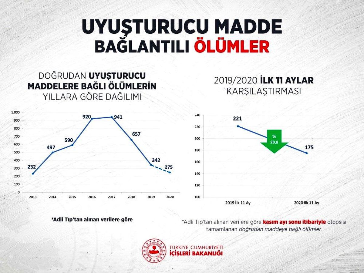 Bakan Soylu\'dan, "Çatır çutur devam" paylaşımı