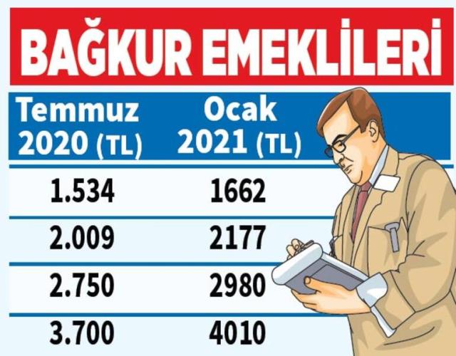 2021'de kim ne kadar maaş alacak? Milyonları ilgilendiren rakamlar netleşti