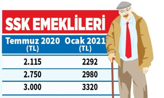 2021'de kim ne kadar maaş alacak? Milyonları ilgilendiren rakamlar netleşti