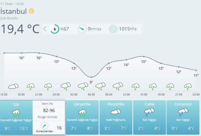 meteoroloji nin ardindan akom dan istanbul uyarisi persembe gunu kar bekleniyor