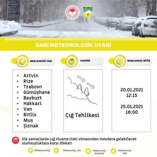 Meteoroloji'den 11 kentimize kar yağışı uyarısı! Çığ tehlikesine dikkat