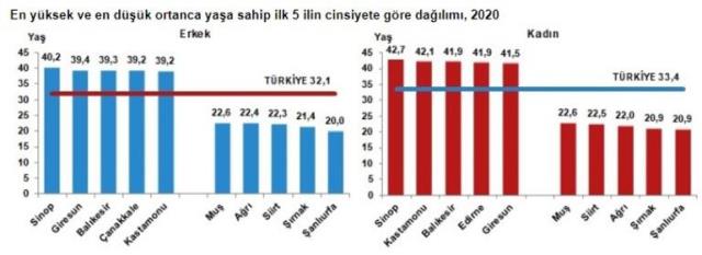 Son Dakika! Türkiye'nin nüfusu 83 milyon 614 bin 362 kişiye ulaştı