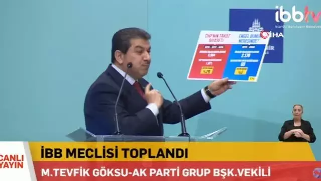 - Göksu İBB'nin 'Engelleniyoruz' yalanına sert çıktı - Göksu İBB'nin 'Engelleniyoruz' yalanına sert çıktı