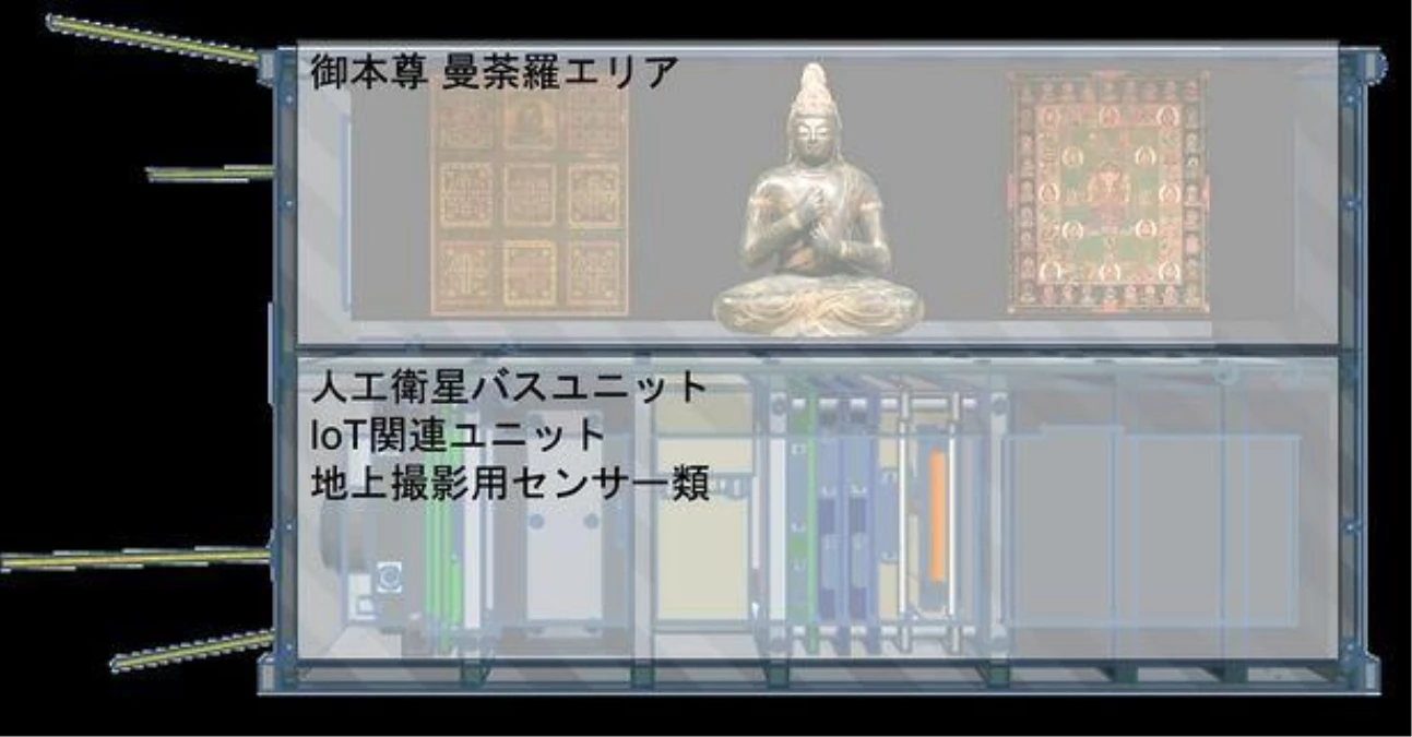 Japon Budistler \'Evreni Korumak\' İçin Uzayda Tapınak Yapacak