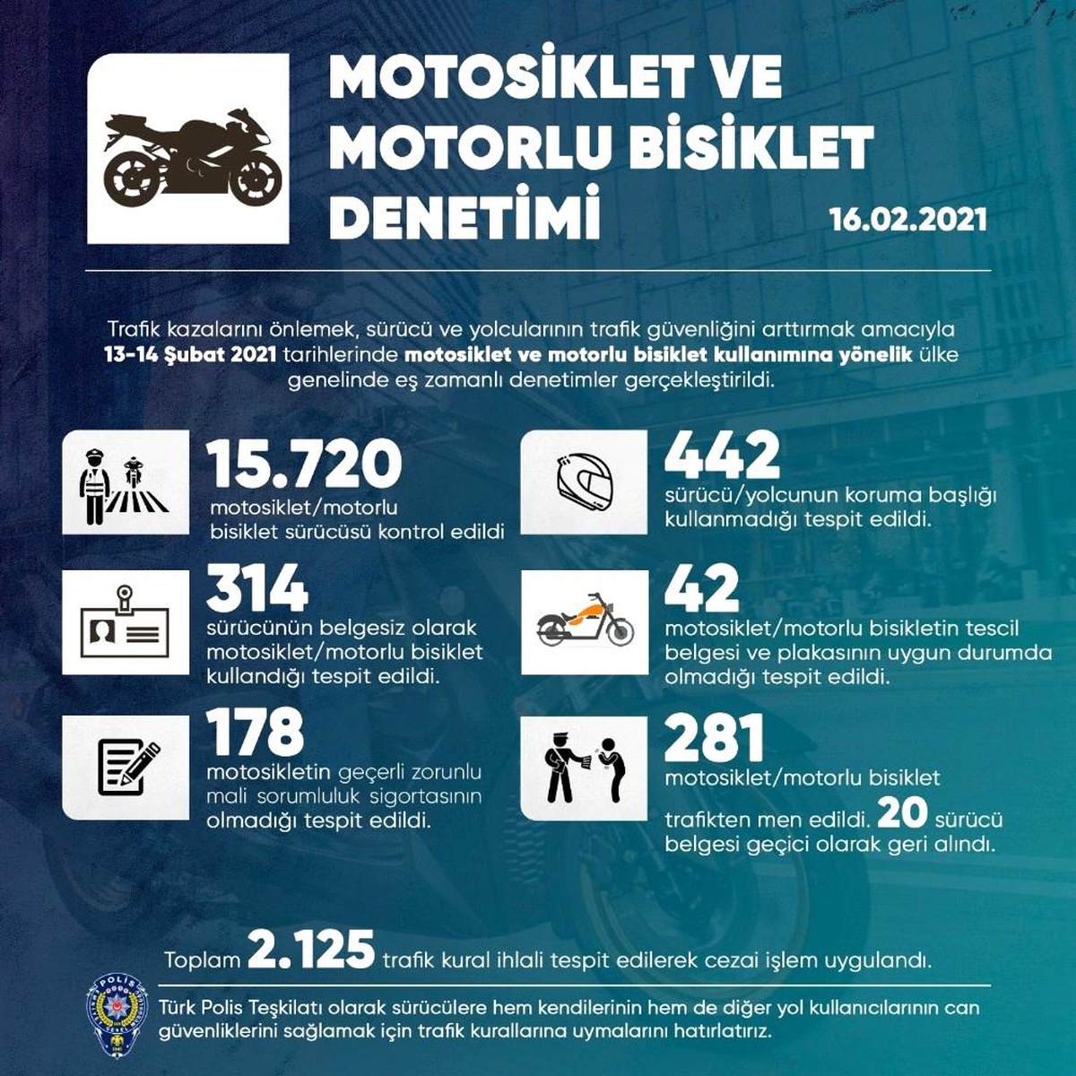 281 motosiklet ve motorlu bisiklet trafikten men edildi