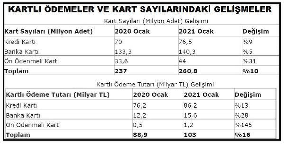 BKM-Kamu vergi ödemelerinin yarıdan fazlası internetten yapıldı