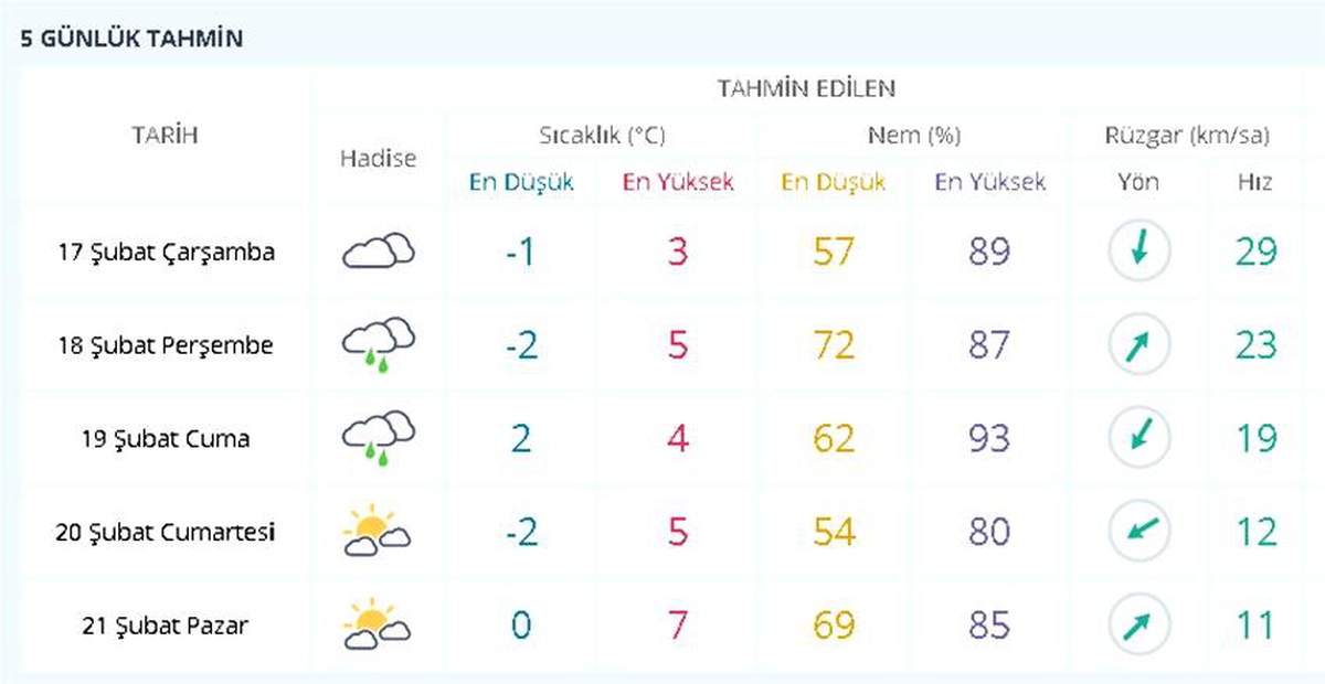 Kar İstanbul\'u terk ediyor, soğuk hava kalıyor
