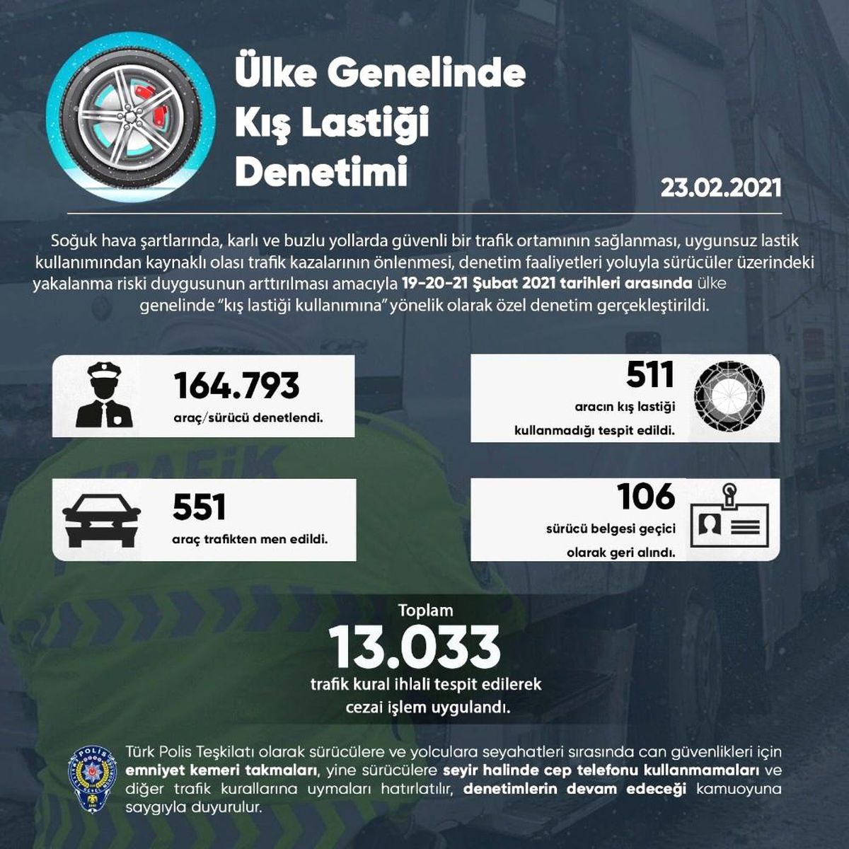 Emniyet Genel Müdürlüğü: "Yurt genelinde \'Kış lastiği kullanımına\' yönelik özel denetim gerçekleştirildi"