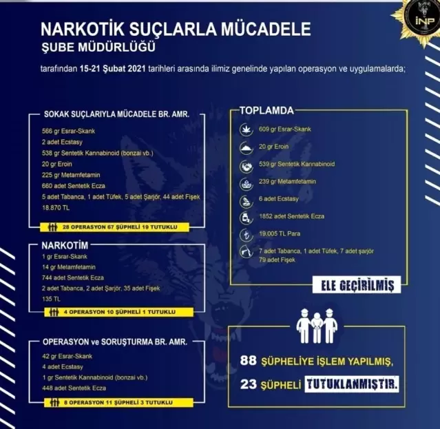 İzmir'de uyuşturucu operasyonlarında 23 tutuklama İzmir'de uyuşturucu operasyonlarında 23 tutuklama